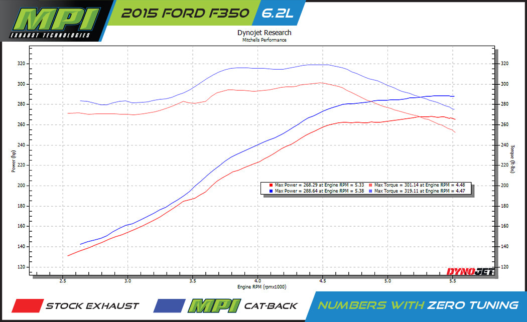 Ford, 2011-2016, 6.2L - MPI Bullnoze Exhaust Series
