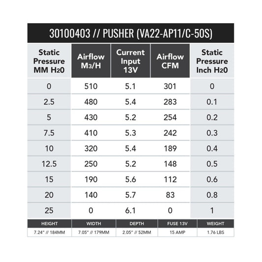 SPAL 301 CFM 6.5in Fan - Push (VA22-AP11/C-50S)