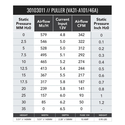 SPAL 342 CFM 5.2in Fan - Pull (VA31-A101-46A)