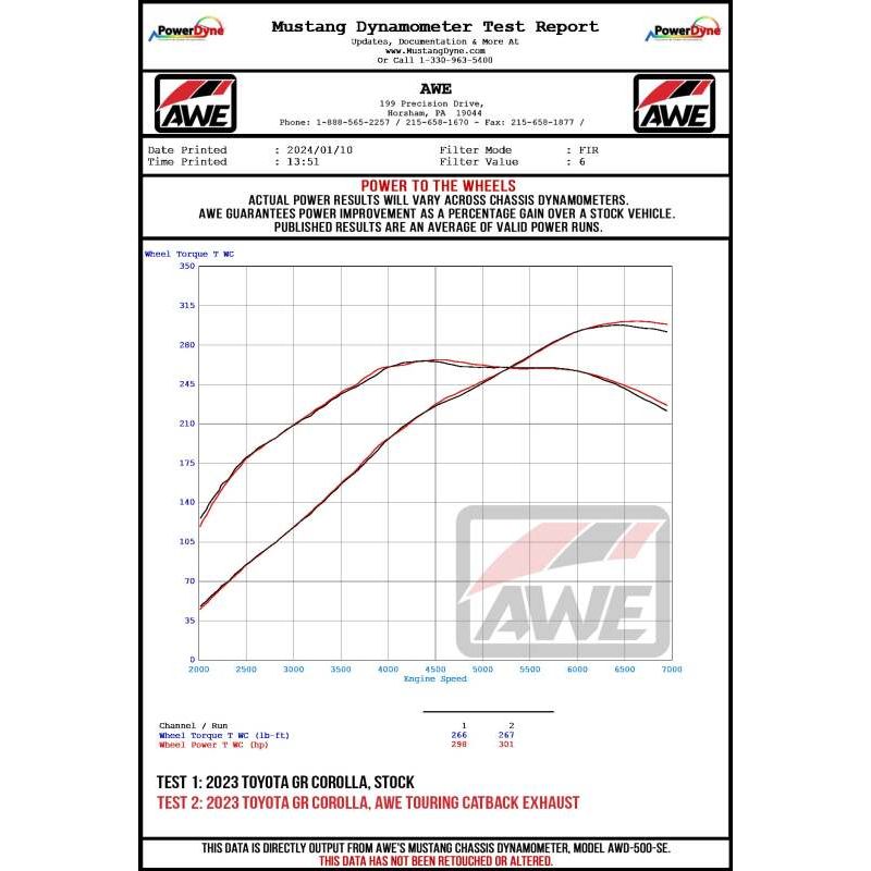 AWE Tuning 2023+ Toyota GR Corolla Touring-to-Track Conversion Kit