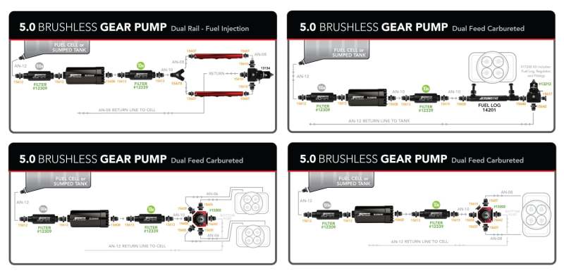 Aeromotive Fuel Pump, In-Line, Signature Brushless Spur Gear, 5.0gpm