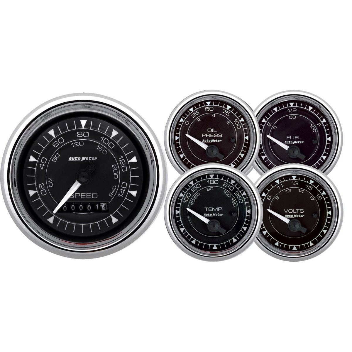 GAUGE KIT