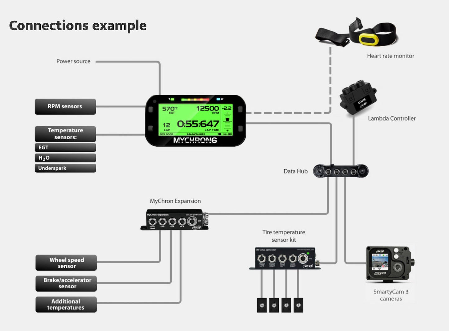 AiM Sports MyChron6 Karting Dash and Data Logger