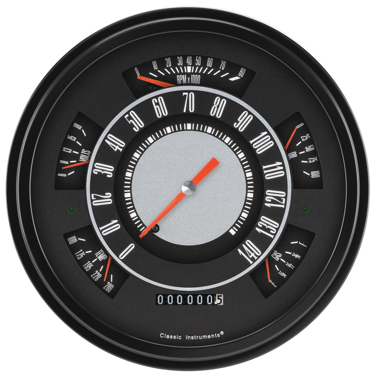 GAUGE SET