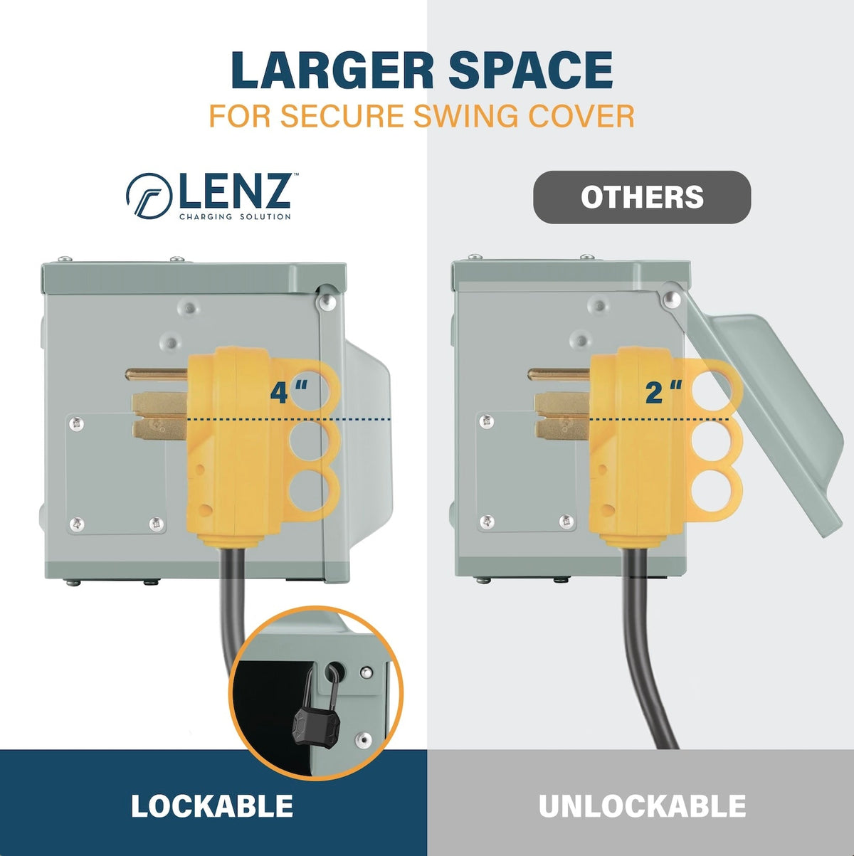 LENZ 50 Amp 125/250V NEMA 14-50 Power Outlet Box, Weatherproof Lockable Receptacle, ETL Safety Certified, for EVs RV Camper Trailer Home - NOT for Continuous Use (Collective)