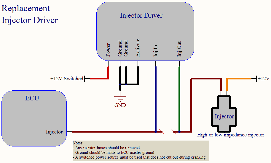 Hondata Injector Driver