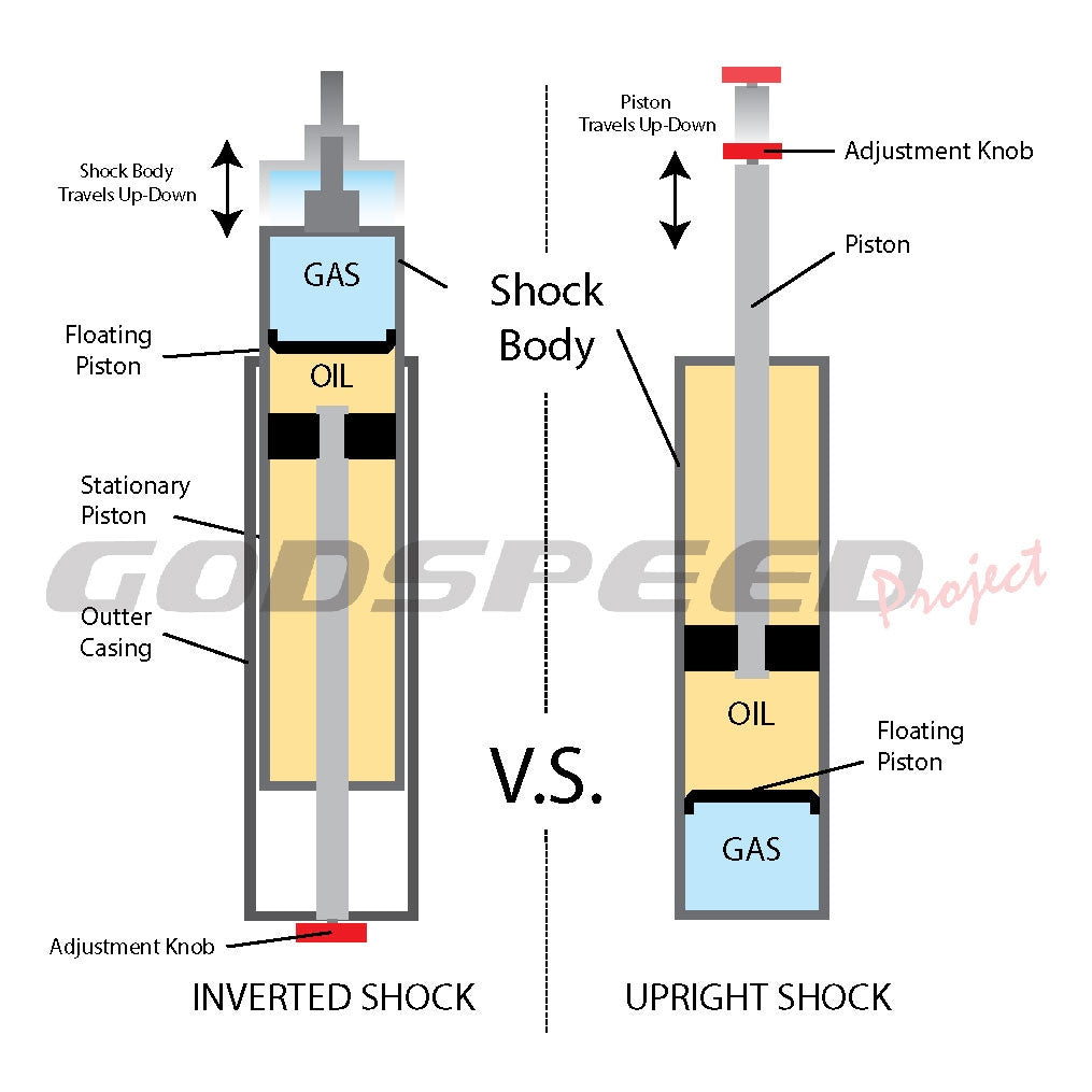 GODSPEED Audi A7 (4KS) 2019-2025 MAXX-Sports Inverted Coilovers (53 mm FLM)