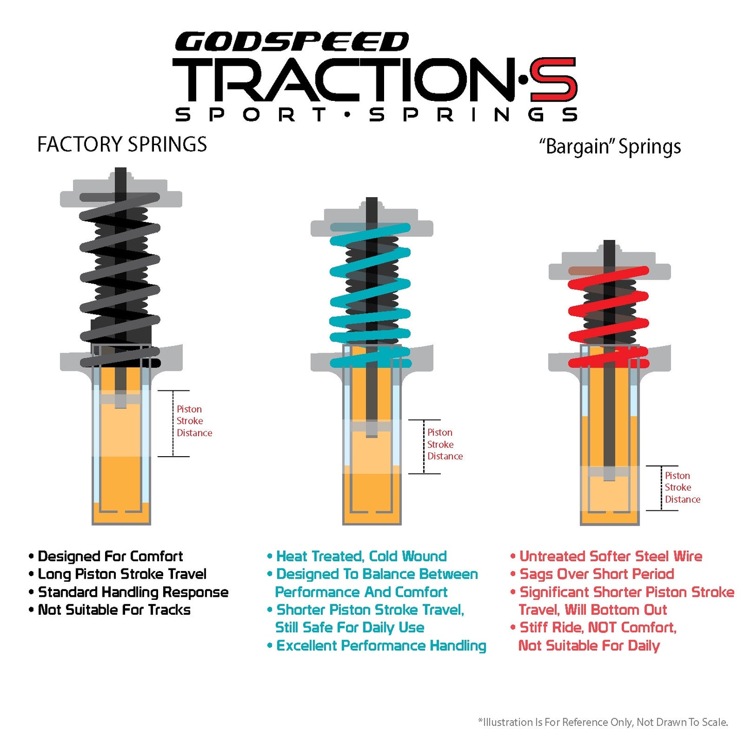 GODSPEED Traction-S Performance Lowering Springs For Chevy Tahoe V8 (GMT900) 2007-14