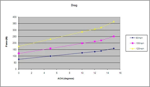 Subaru WRX/STI  2002-2007 SPEC 67" GTC-300 Carbon Fiber Adjustable Wing