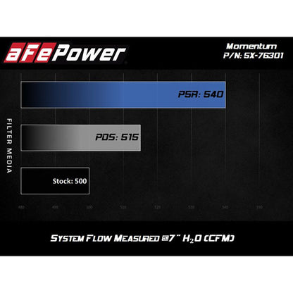 aFe Momentum PRO DRY S Intake System 12-14 BMW M5 (F10) V8 4.4L (tt)