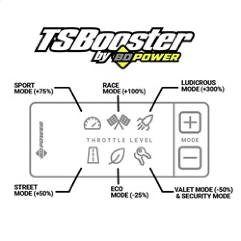 BD Power Throttle Sensitivity Booster v3.0 - Ford Powerstroke 6.0L/6.4L F250*/E350/E450