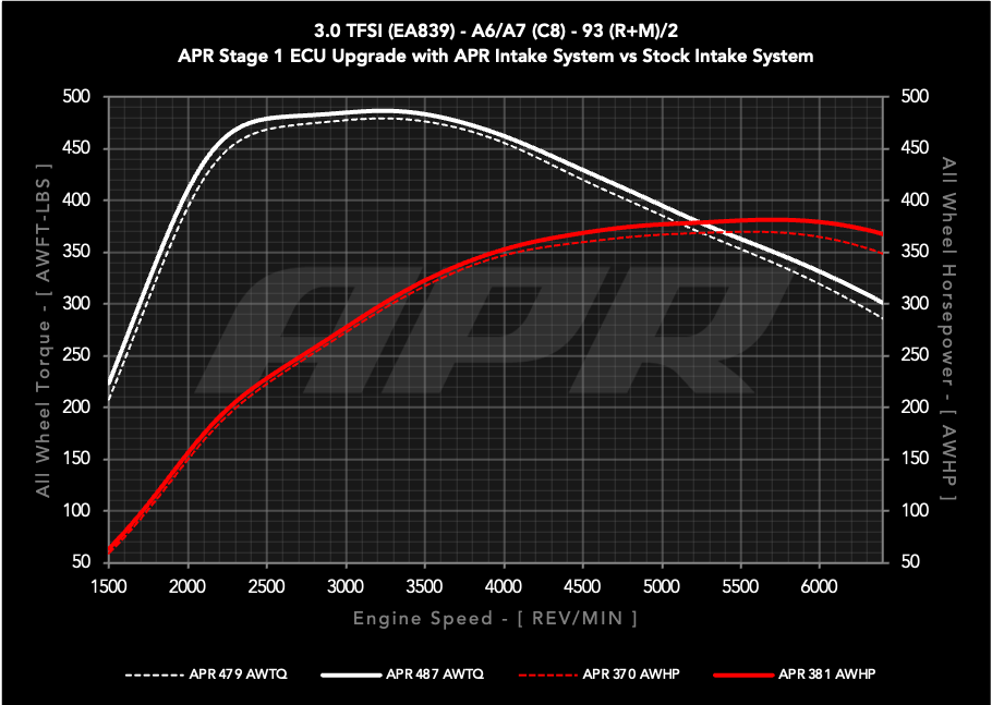 APR Carbon Fiber Intake - 3.0T A6/A7 (C8)