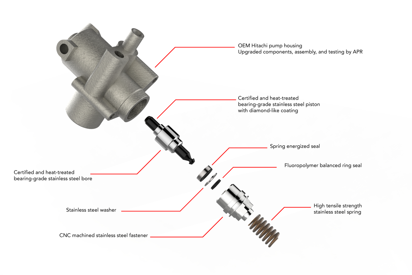 APR High Pressure Fuel Pumps - 4.2L FSI (Rebuilds)