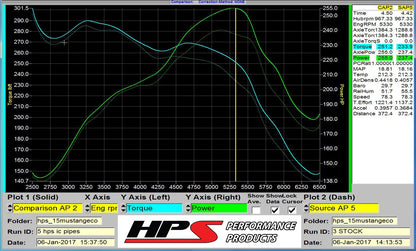 HPS Performance HPS Intercooler Hot Charge Pipe and Cold Side with Black Hoses 15-17 Ford Mustang Ecoboost 2.3L Turbo, Polish