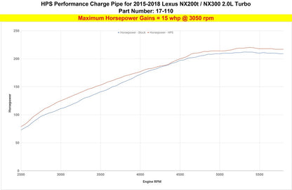HPS Performance HPS Intercooler Hot Charge Pipe Turbo Boost 2018-2021 Lexus NX300 2.0L Turbo, 17-110