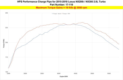 HPS Performance HPS Intercooler Hot Charge Pipe Turbo Boost 2018-2021 Lexus NX300 2.0L Turbo, 17-110
