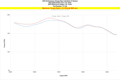 HPS Performance HPS Intercooler Cold Side Charge Pipe 2023-2026 Acura Integra 1.5L Turbo with Manual Trans, 17-167