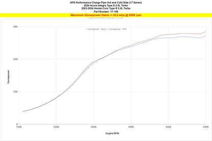 HPS Performance Products HPS Intercooler Charge Pipe Kit, 2023-2026 Honda Civic Type R 2.0L Turbo FL5, 17-156