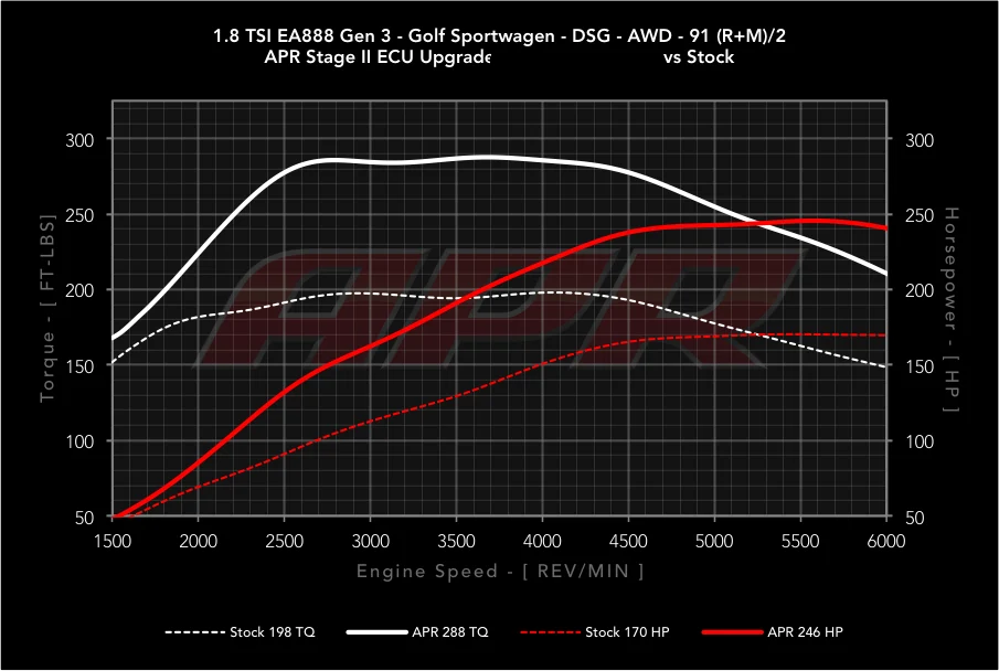APR - Performance ECU Software - 1.8T EA888 Gen 3 IS12 (Transverse)