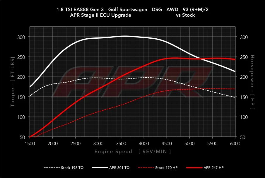 APR - Performance ECU Software - 1.8T EA888 Gen 3 IS12 (Transverse)