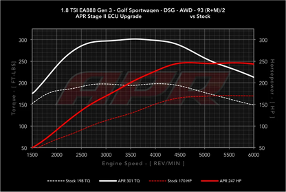 APR - Performance ECU Software - 1.8T EA888 Gen 3 IS12 (Transverse)