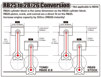 Tomei Stroker Kit RB26DETT/RB25DET 2.6 Full Counter