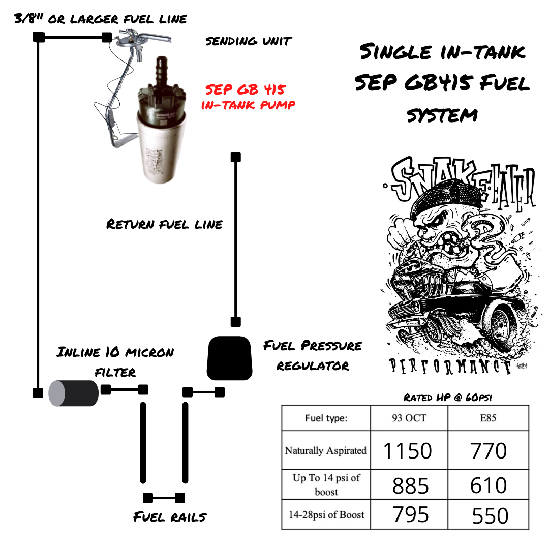 540lph Bosch Fuel Pump - Universal In-Tank Fuel Pumps