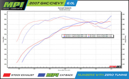 GMC/Chevy 2007-2011,  6.0L - MPI Bullnoze Series