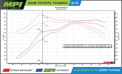 Toyota Tundra, 2007-2013, 5.7L - MPI Bullnose Exhaust Series