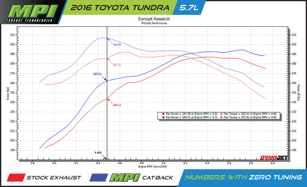 Toyota Tundra, 2014-2021, 5.7L, Clamp/On - MPI Exhaust Cat-Back Dual Exhaust Kits