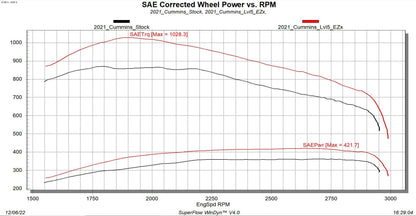 EZX 2019-2022 Ram 6.7L Cummins