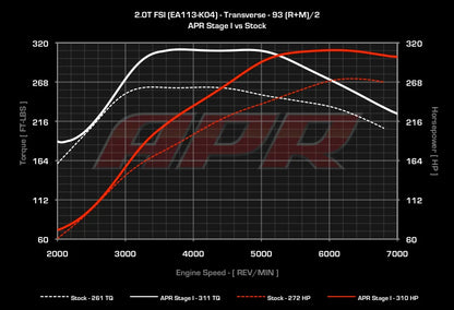 APR - Performance ECU Software - 2.0T EA113 K04 (Transverse)