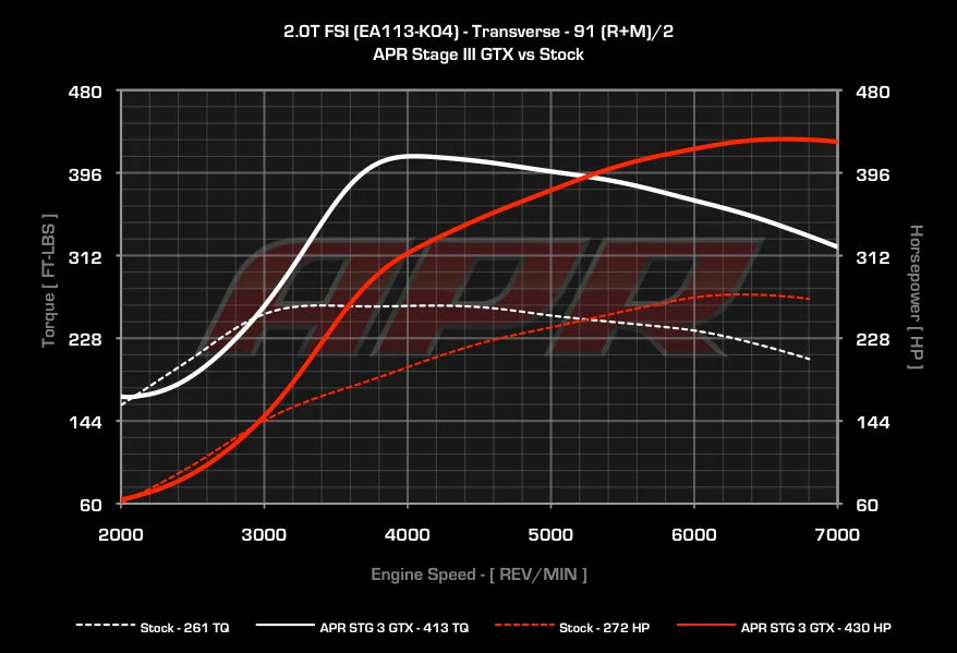 APR - Performance ECU Software - 2.0T EA113 K04 (Transverse)