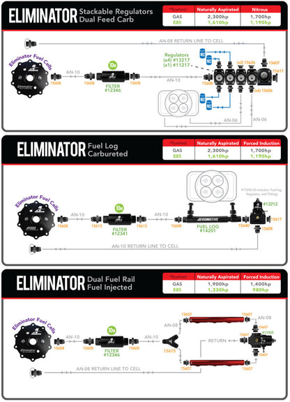 Aeromotive Universal Eliminator Stealth Pump Assembly