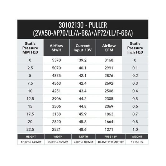 SPAL 3168 CFM 12in Dual High Performance Fan (2VA50-AP70/LL+AP72/LL/F-66A PKSL1)