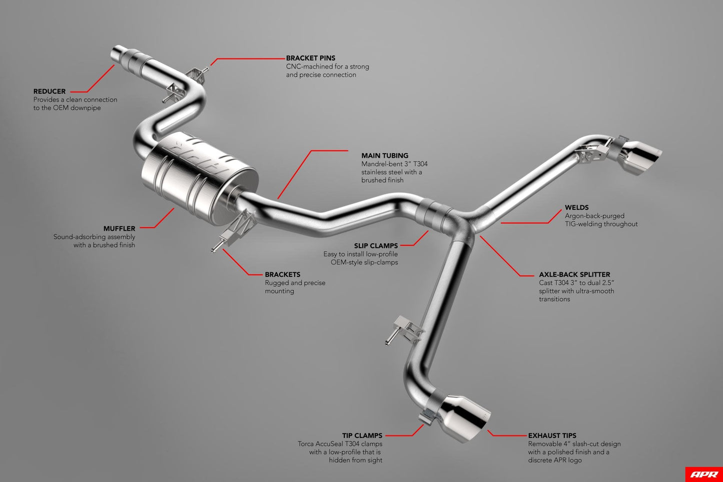 APR Catback Exhaust System - GTI (MK6)