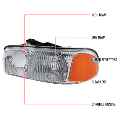 1999-2006 GMC Sierra/Yukon/Yukon XL Clear Lens Crystal Headlight w/ Amber Reflector - Driver Side Only