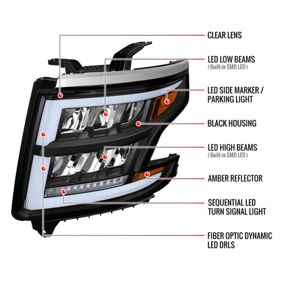 2015-2020 Chevrolet Tahoe Suburban Full LED DRL Sequential Headlights (Matte Black Housing / Clear Lens)
