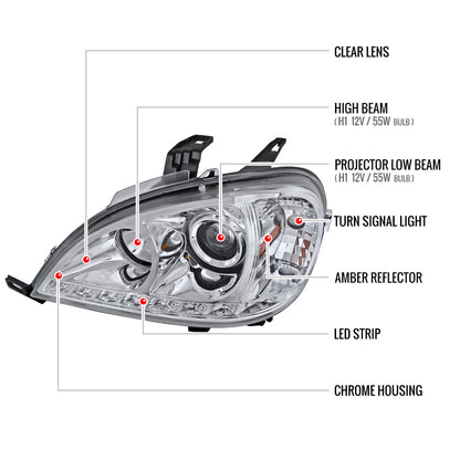2002-2005 Mercedes Benz W163 ML Class Projector Headlights w/ SMD LED Light Strip (Chrome Housing/Clear Lens)