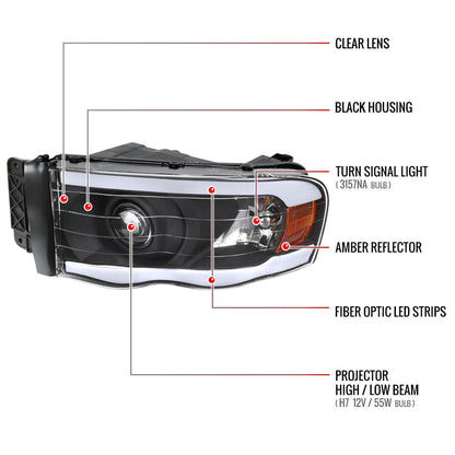 2002-2005 Dodge Ram 1500 / 2003-2005 Dodge Ram 2500 / 3500 LED Tube Projector Headlights(Matte Black Housing/Clear Lens)