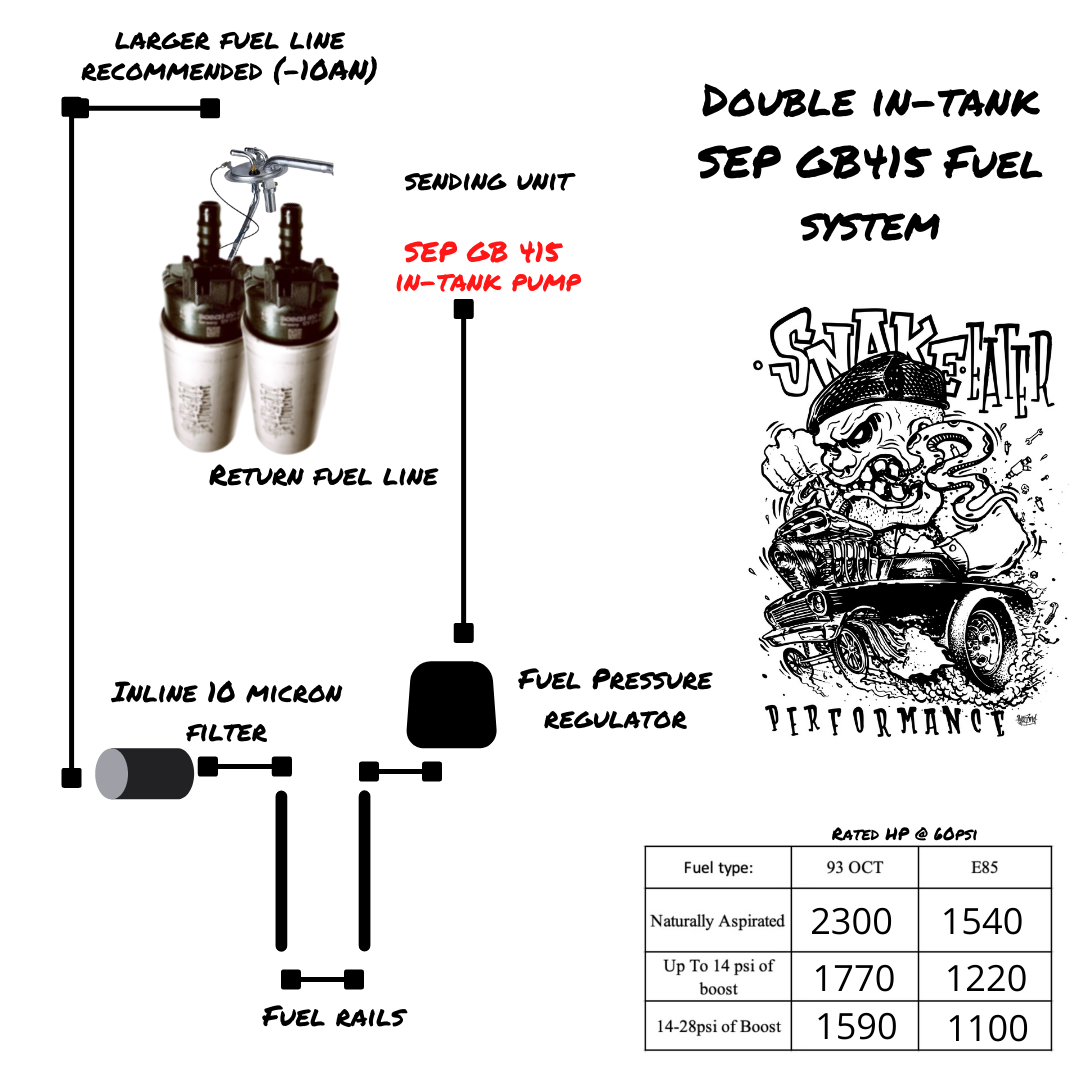 540lph Bosch Fuel Pump - Universal In-Tank Fuel Pumps