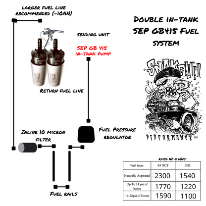 540lph Bosch Fuel Pump - Universal In-Tank Fuel Pumps