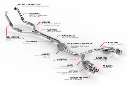 APR Catback Exhaust System - S4 / S5 (B9)