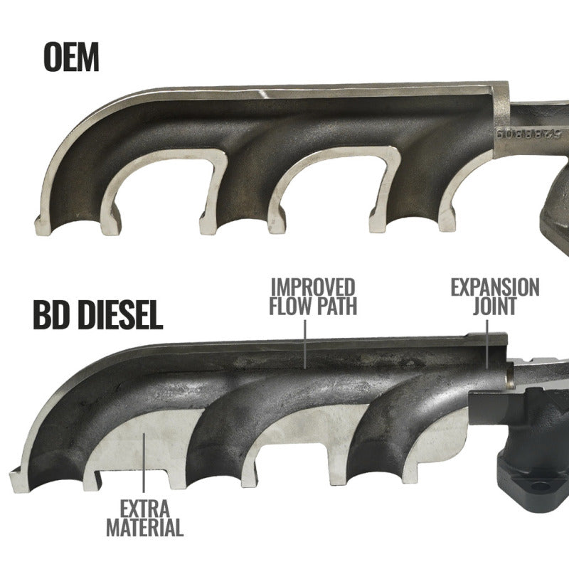 BD Diesel Cast Exhaust Manifold - Dodge 6.7L 2008-2012 / 2013-2018