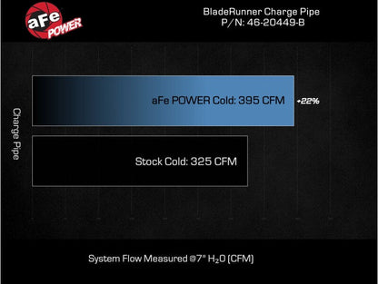 aFe 20-23 GM Diesel Trucks V8 6.6L L5P BladeRunner 3.5in Aluminum Cold Charge Pipe - Black