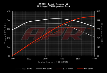 APR - Performance ECU Software - 3.0T EA837 V6 (Simos 8.3)
