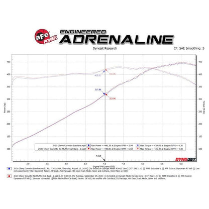 AFe MACH Force-Xp 304 Stainless Steel Cat-Back Exhaust Carbon 2020 Chevrolet Corvette C8