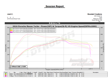 RADHAUS 95B.1 Macan Cold Air Intake Kit (2015-2018 Base / S / GTS / Turbo)