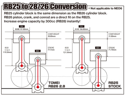 Tomei Stroker Kit RB26DETT/RB25DET 2.8 8 Counter