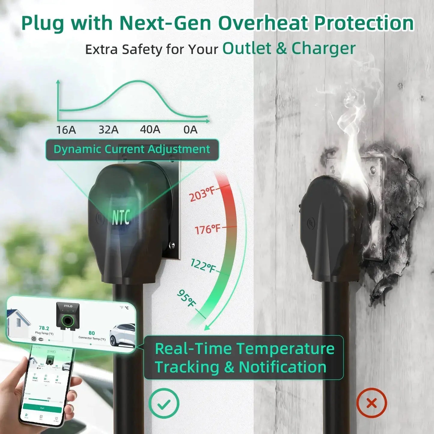 IYILO Level 2 EV Charger NEMA 14-50 J1772 Wall-mounted Plug In - 40A